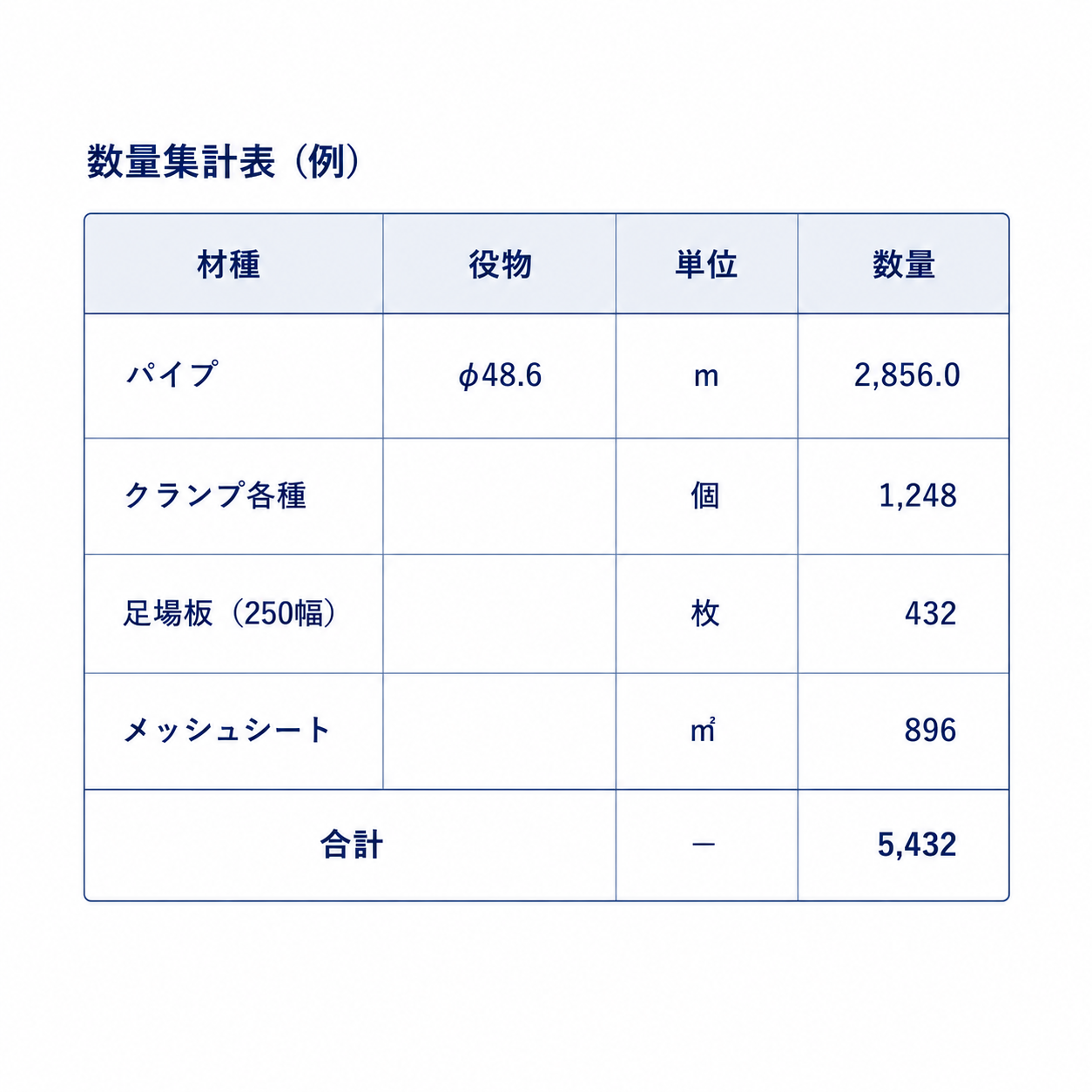 数量集計サンプル